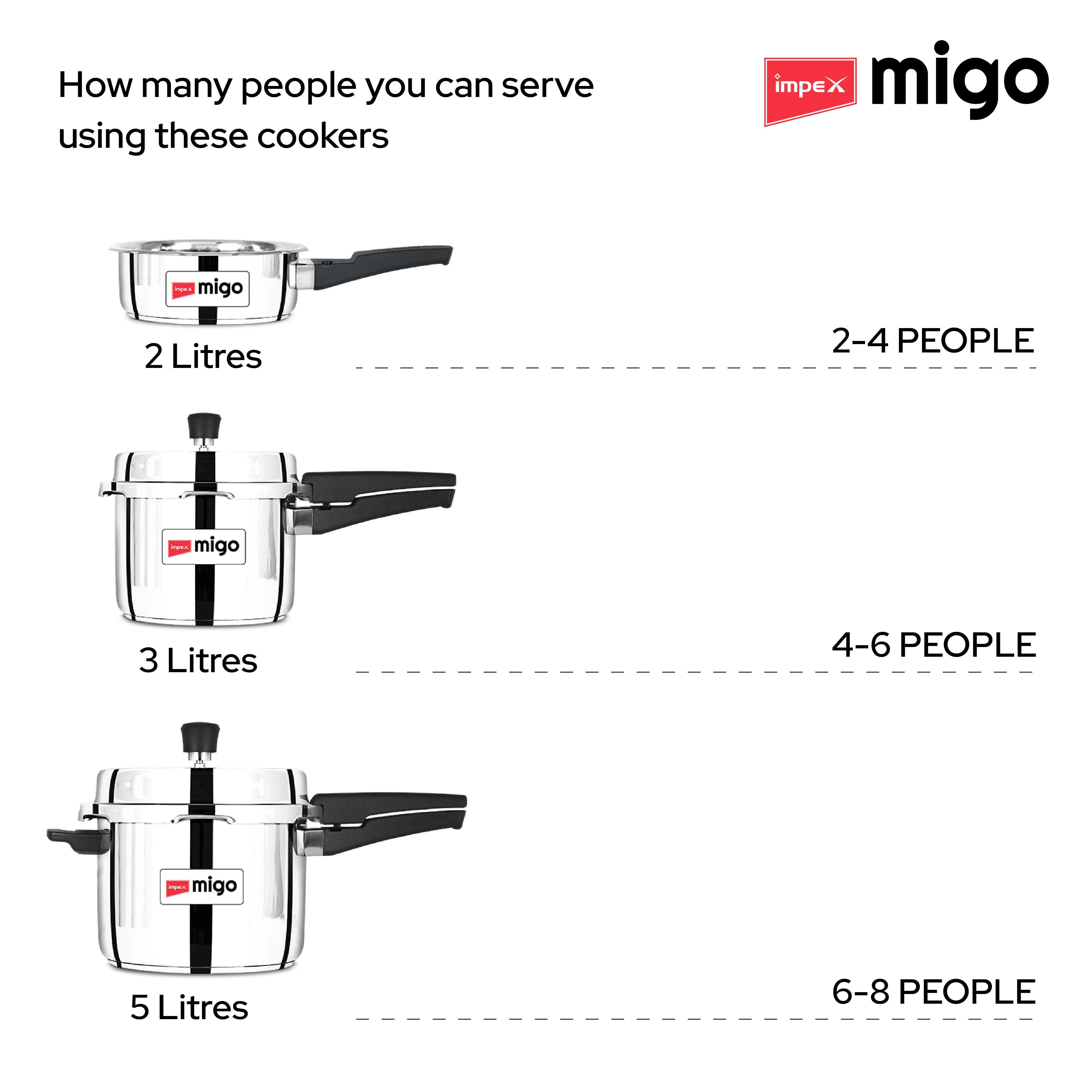 Migo Stainless Steel Pressure Cooker Set (2L, 3L, 5L) | Induction Base Outer Lid Combo Pack of 3 | Sandwich Bottom, Gas & Induction Compatible, Durable & Safe - Image 6
