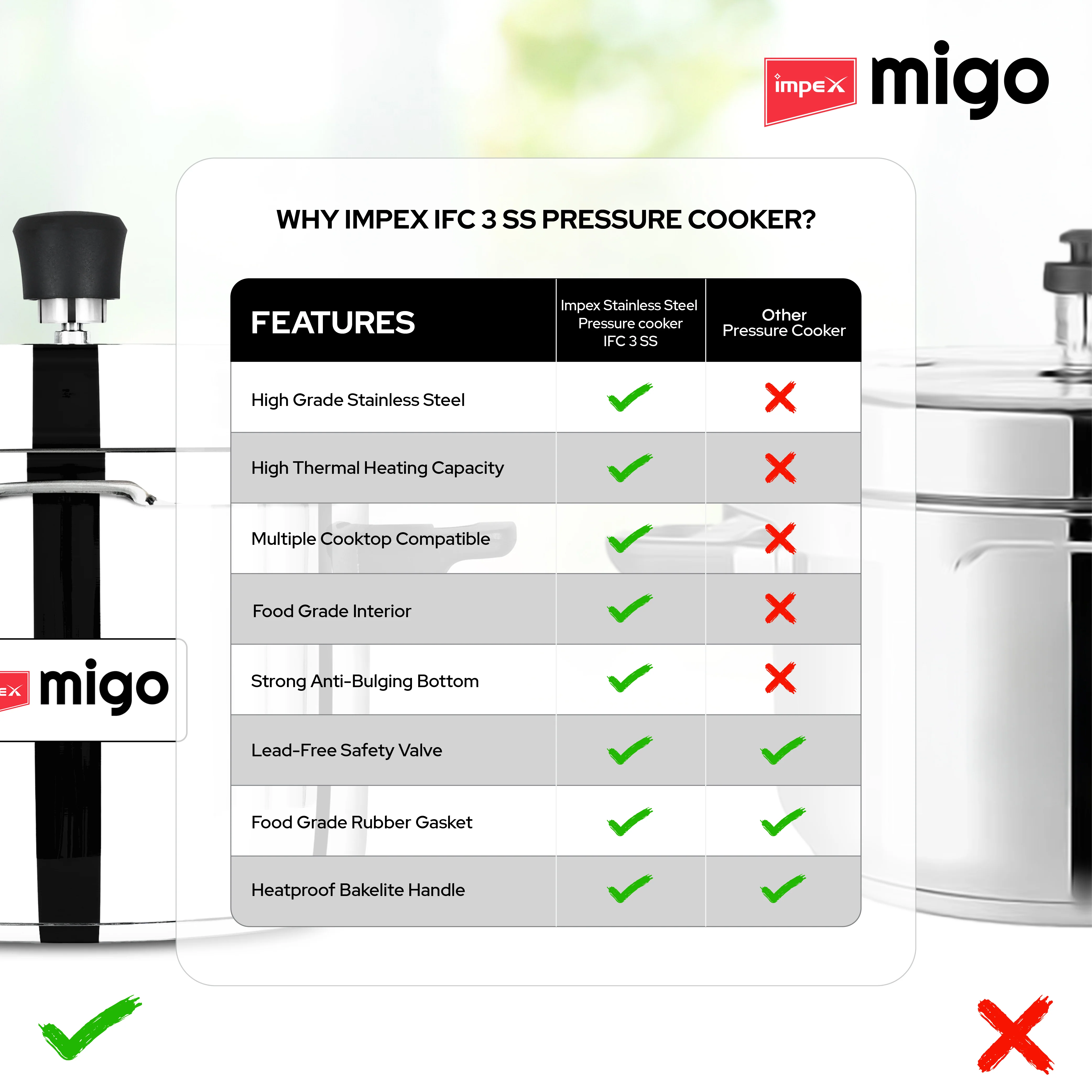 IMPEX Migo 3 Litre Stainless Steel Pressure Cooker | Induction Base Outer Lid Cooker, Silver | Sandwich Bottom, Gas & Induction Compatible, Durable & Safe - Image 5