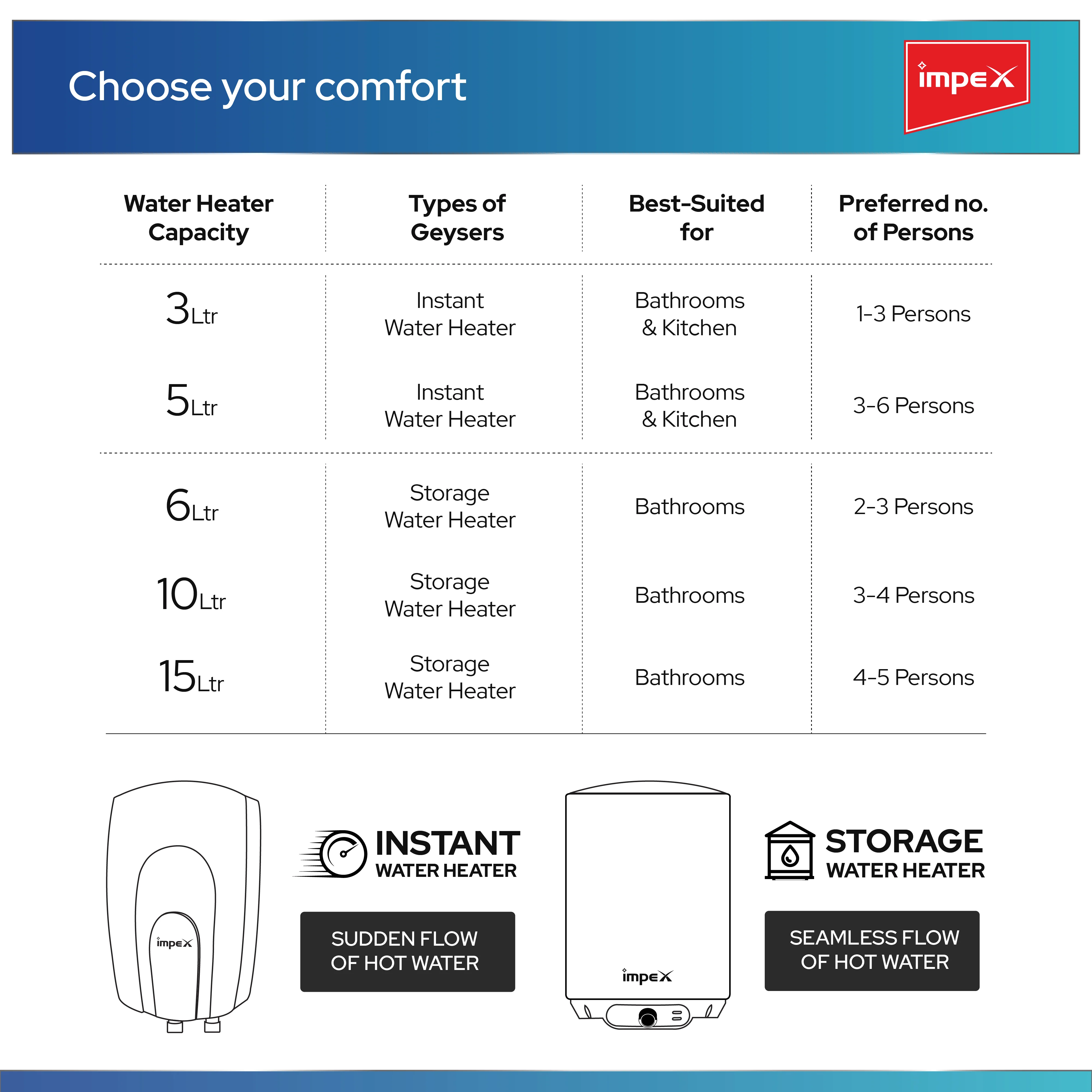 Impex INSTAH 3 Instant Water Heater - 3L, 3000W, High-Pressure 6.5 Bar, Rapid Heating, White - Image 6