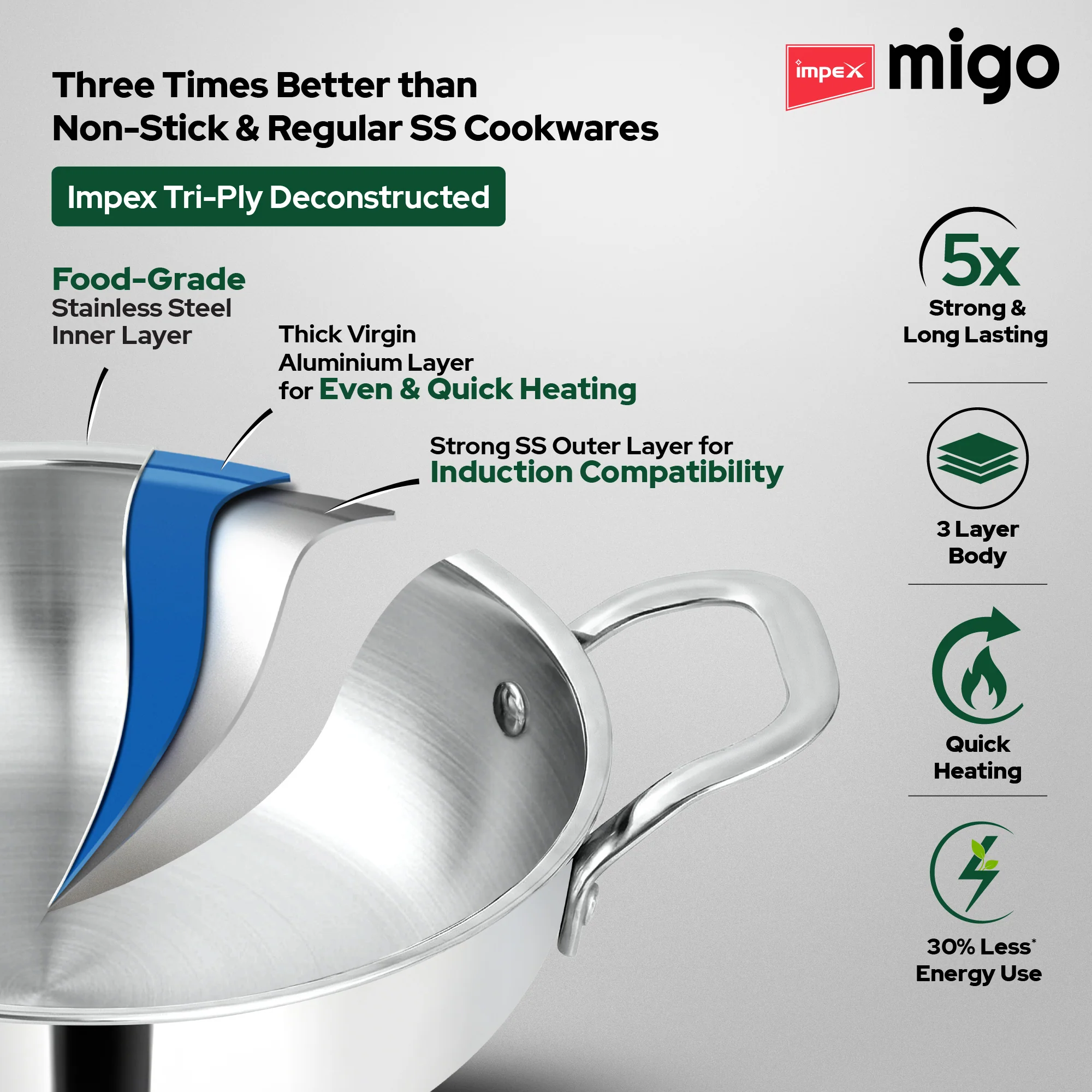 Impex TKFM 426 Migo 4-Piece SS Triply Cookware Set with  Kadai,  Fry Pan,  Milk Pan, and Stainless Steel Lid - Image 2