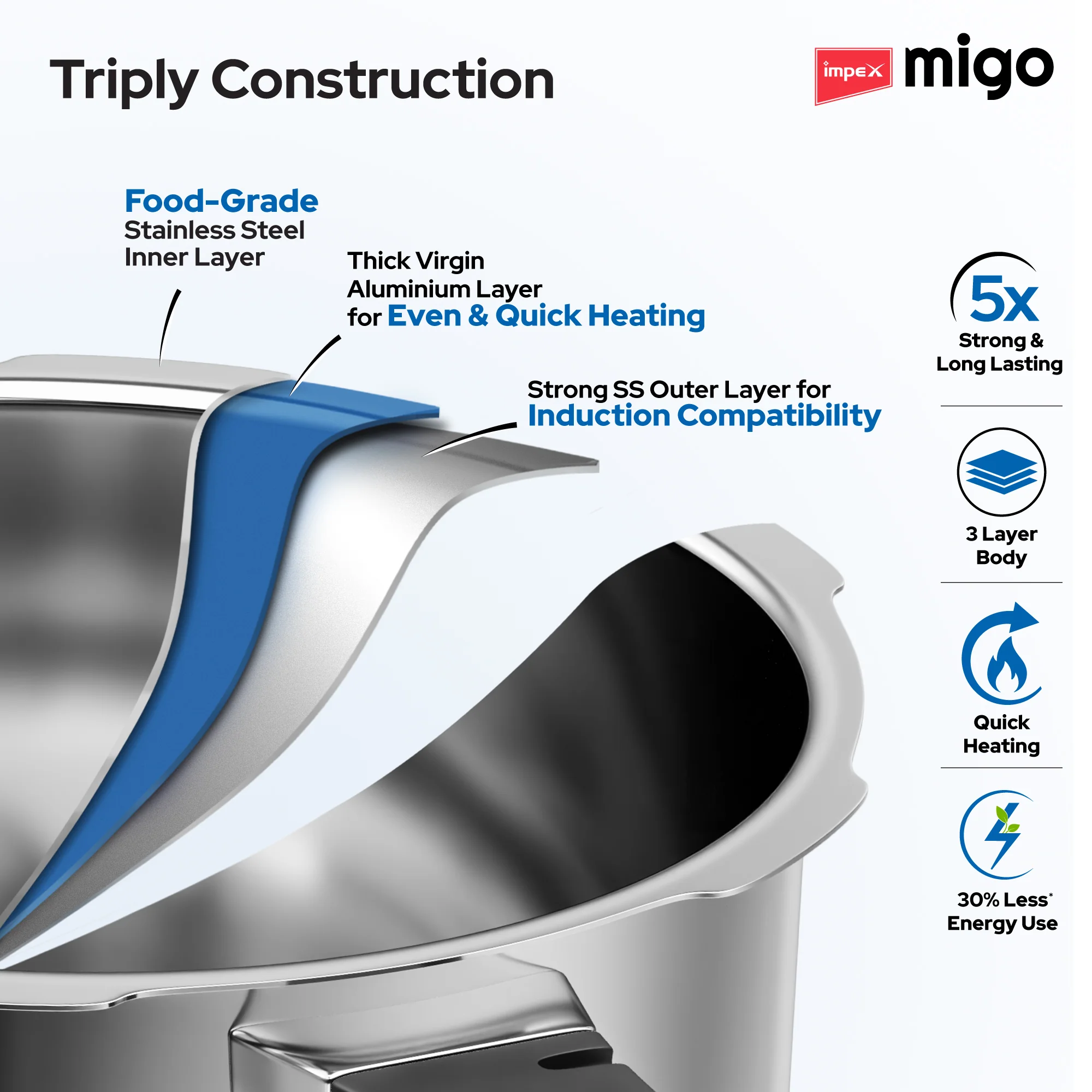Migo TPC 3 N Serene 3 Litre SS Triply Pressure Cooker with Induction Bottom and Durable Stainless Steel Body - Image 4