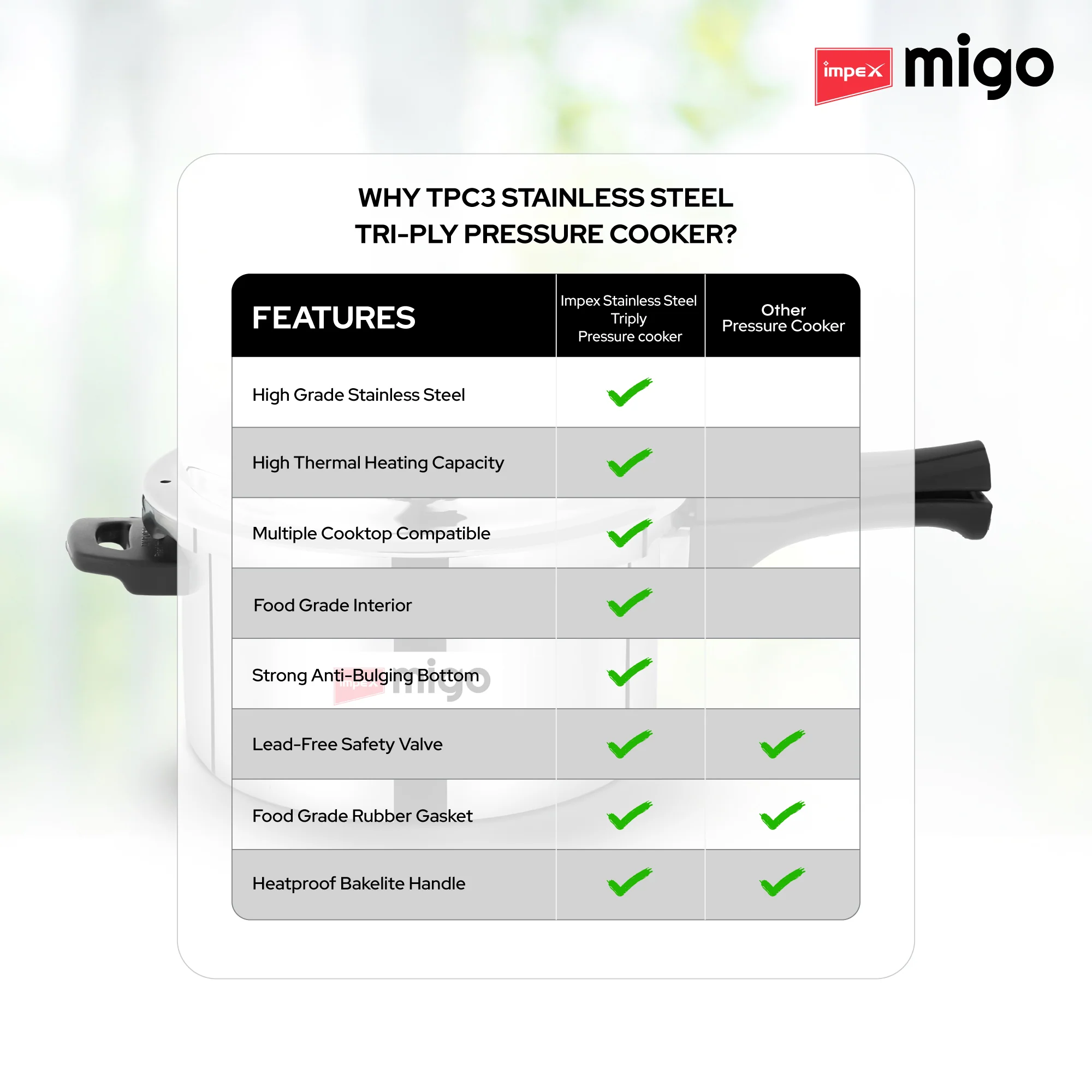 Migo TPC 5 N Serene 5 Litre SS Triply Pressure Cooker with Induction Bottom and Durable Stainless Steel Body - Image 5