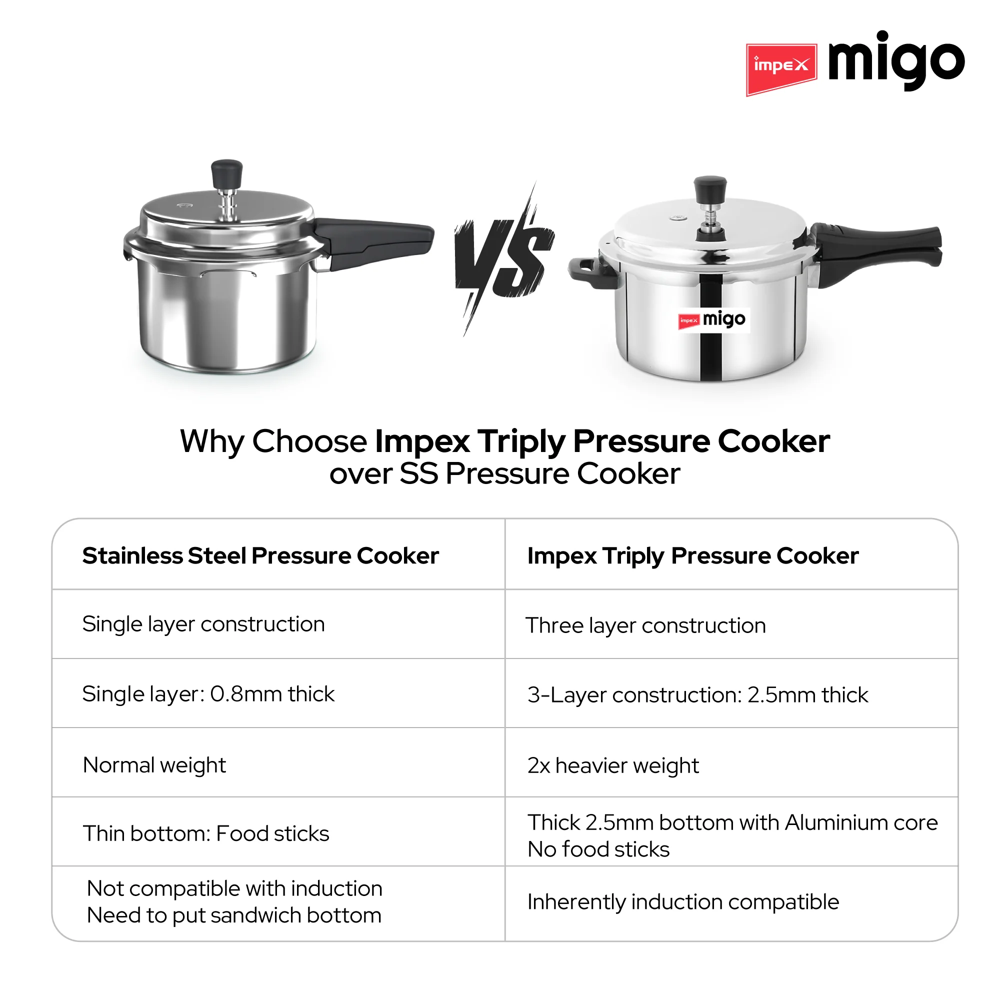 Migo TPC 5 N Serene 5 Litre SS Triply Pressure Cooker with Induction Bottom and Durable Stainless Steel Body - Image 6